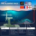 SIMEC Atlantis Signs Alderney Tidal Power Supply Deal
