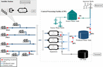 Complementary DNA/RNA-Based Profiling : Characterization of Corrosive Microbial Communities and Their Functional Profiles in an Oil Production Facility