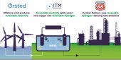 UK : L'hydrogène vert va devenir une réalité industrielle